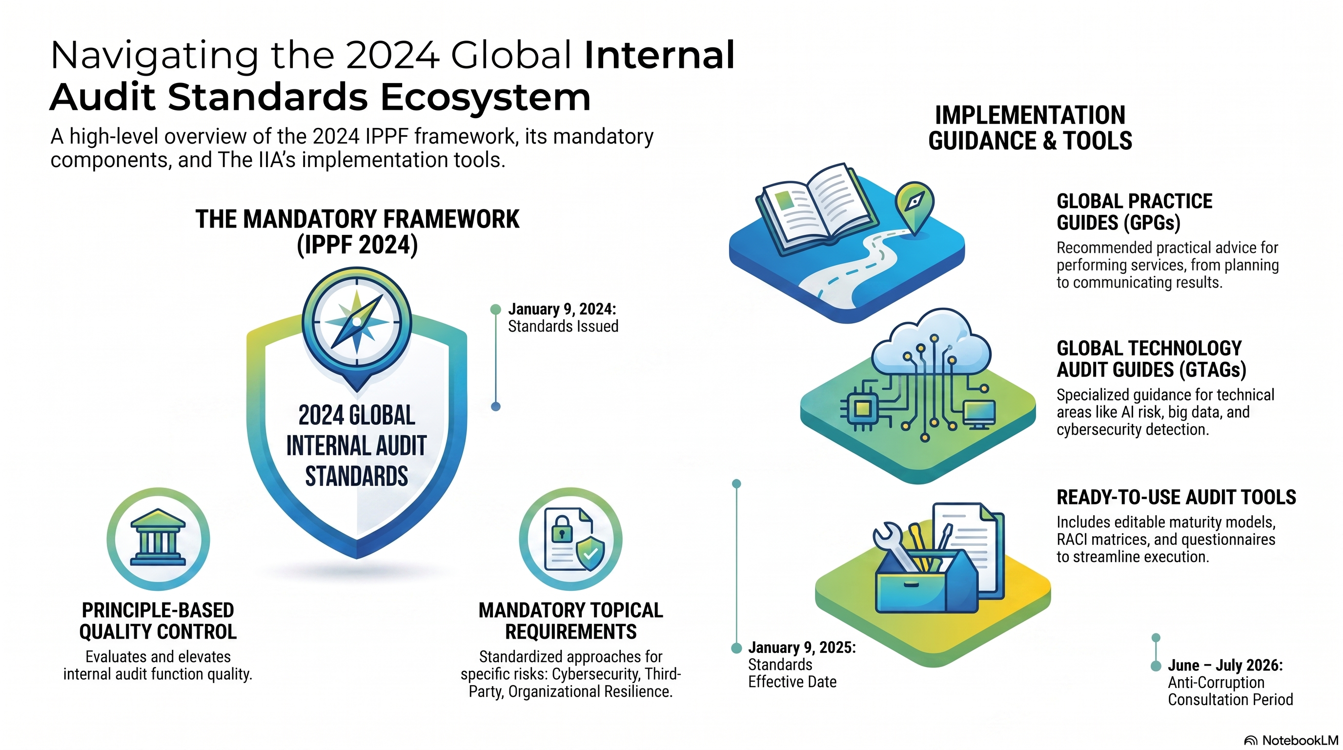 The 2025 Audit Revolution: 5 Surprising Shifts That Change Everything for Modern Governance